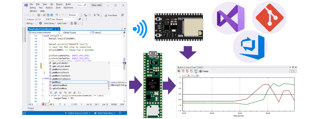 VisualMicro - Arduino IDE For Visual Studio