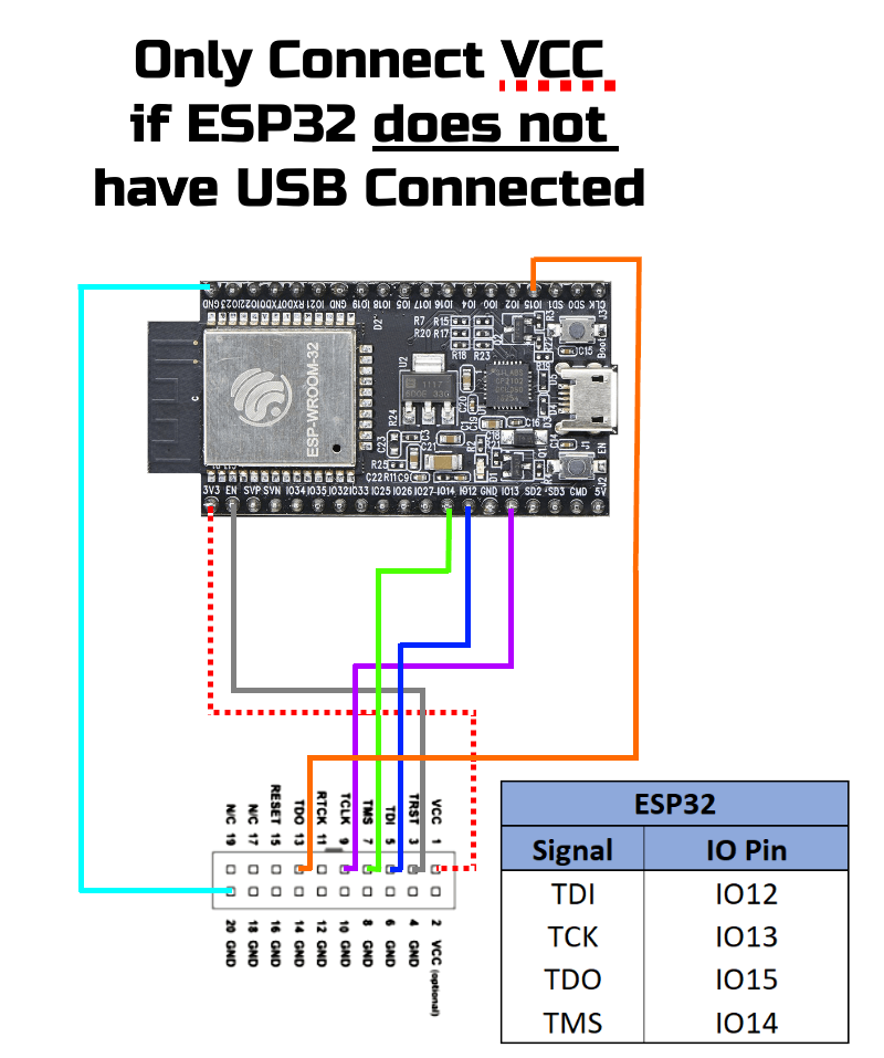 Esp Jtag Debugging Using Raspberry Pi Riset