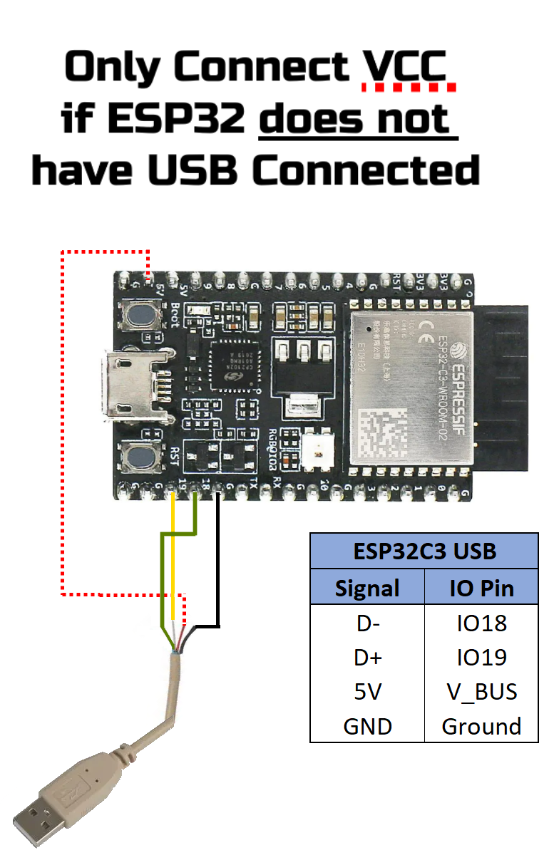 How To Debug An ESP32C3 Via USB With An Arduino Project And GDB 