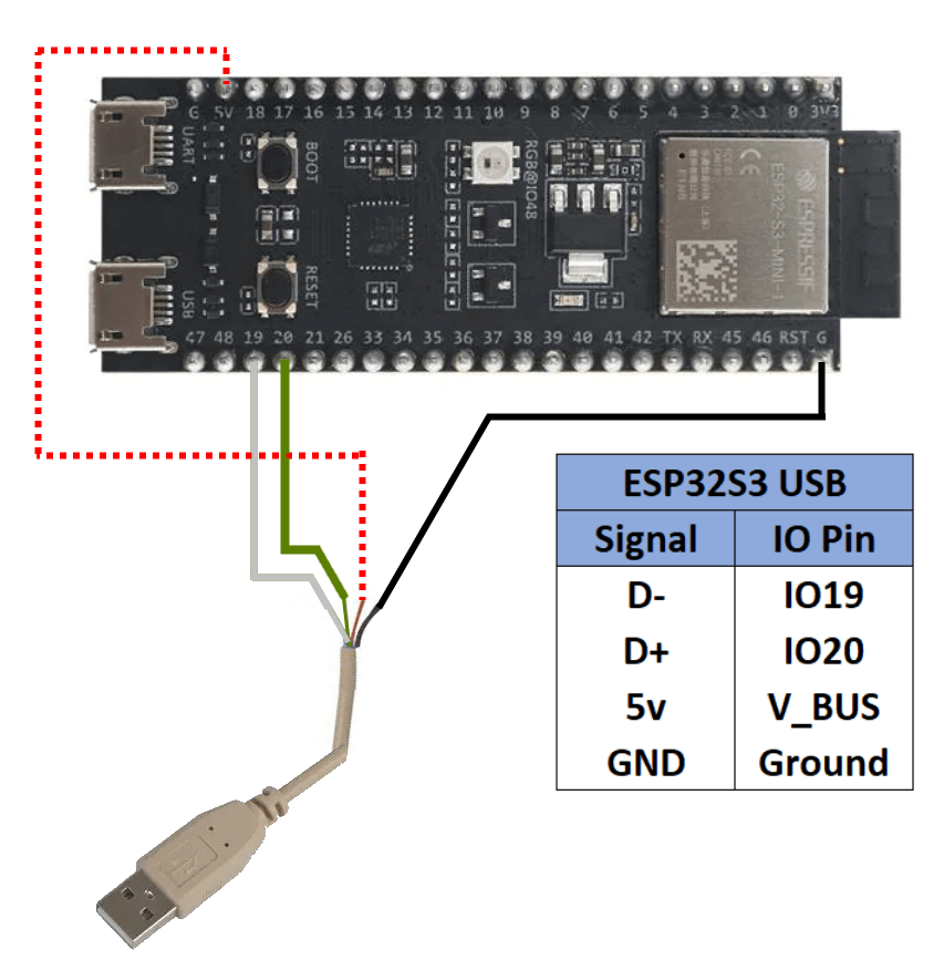 How To Debug An ESP32S3 Via USB With An Arduino Project And GDB 