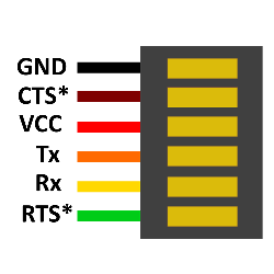 STMicroelectronics STM32 Overview